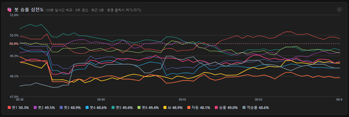 봇 승률 심전도