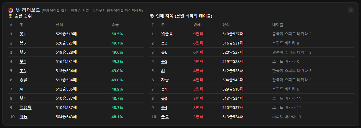 봇 리더보드