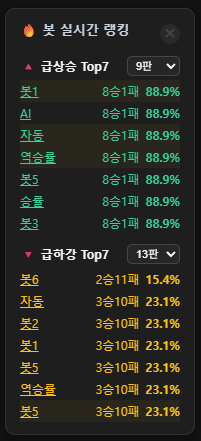 봇 실시간 랭킹