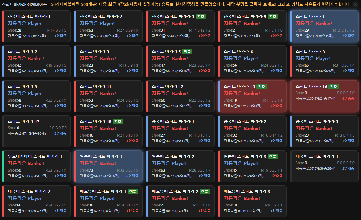 전체테이블 실시간 랭킹